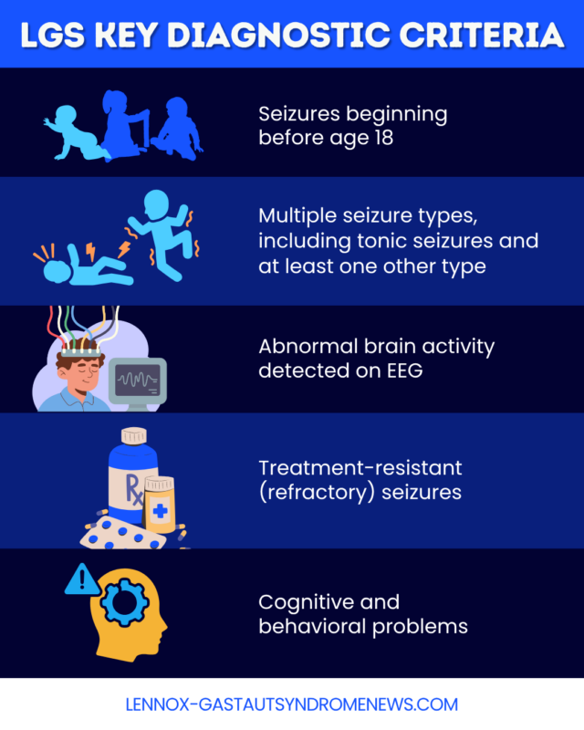 An infographic with information about the key diagnosis criteria in LGS.