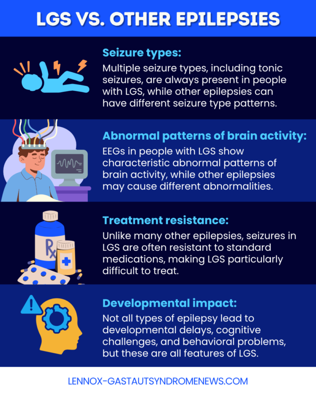 This infographic looks at LGS versus other types of epilepsies.