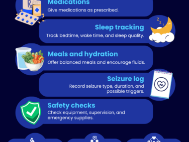 A graphic suggests a daily caregiving routine for LGS.